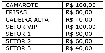 Carpenters ingressos