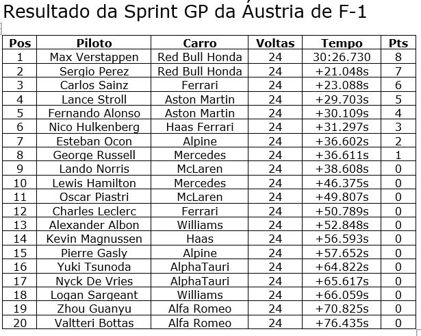 Valtteri Bottas foi o único piloto a largar com pneu slick com pista molhada. 